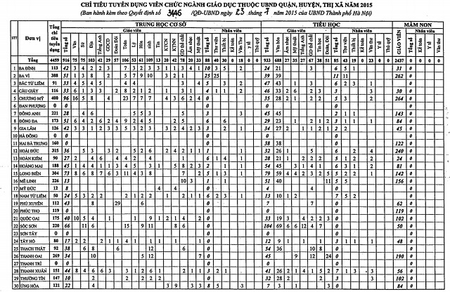 tuyendung-28072015-14f95